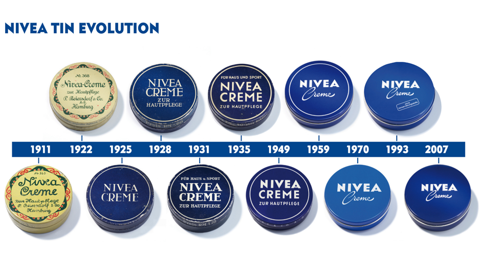 NIVEA tin evolution from 1911 to 2007