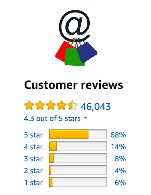 eCommerce Reviews and Ratings