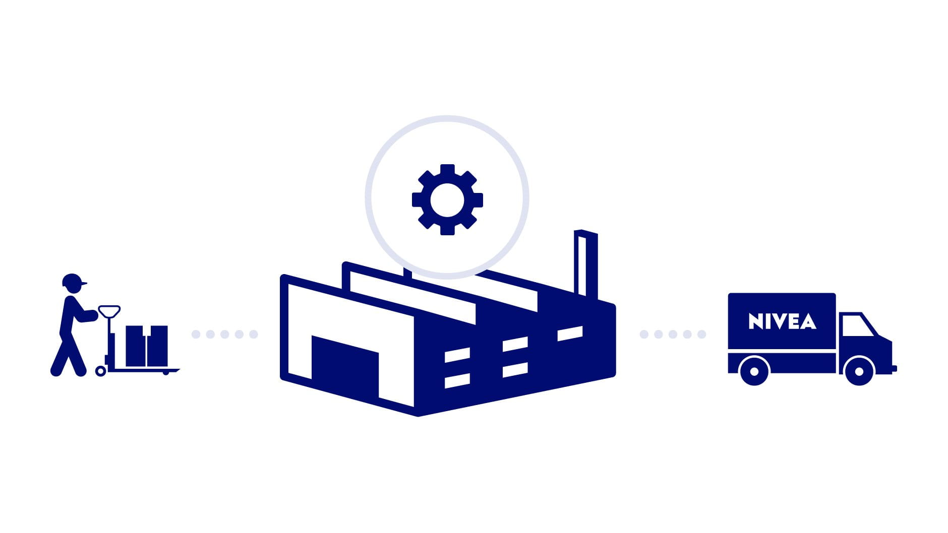 BEYOND BORDERS – Supply Chain Management