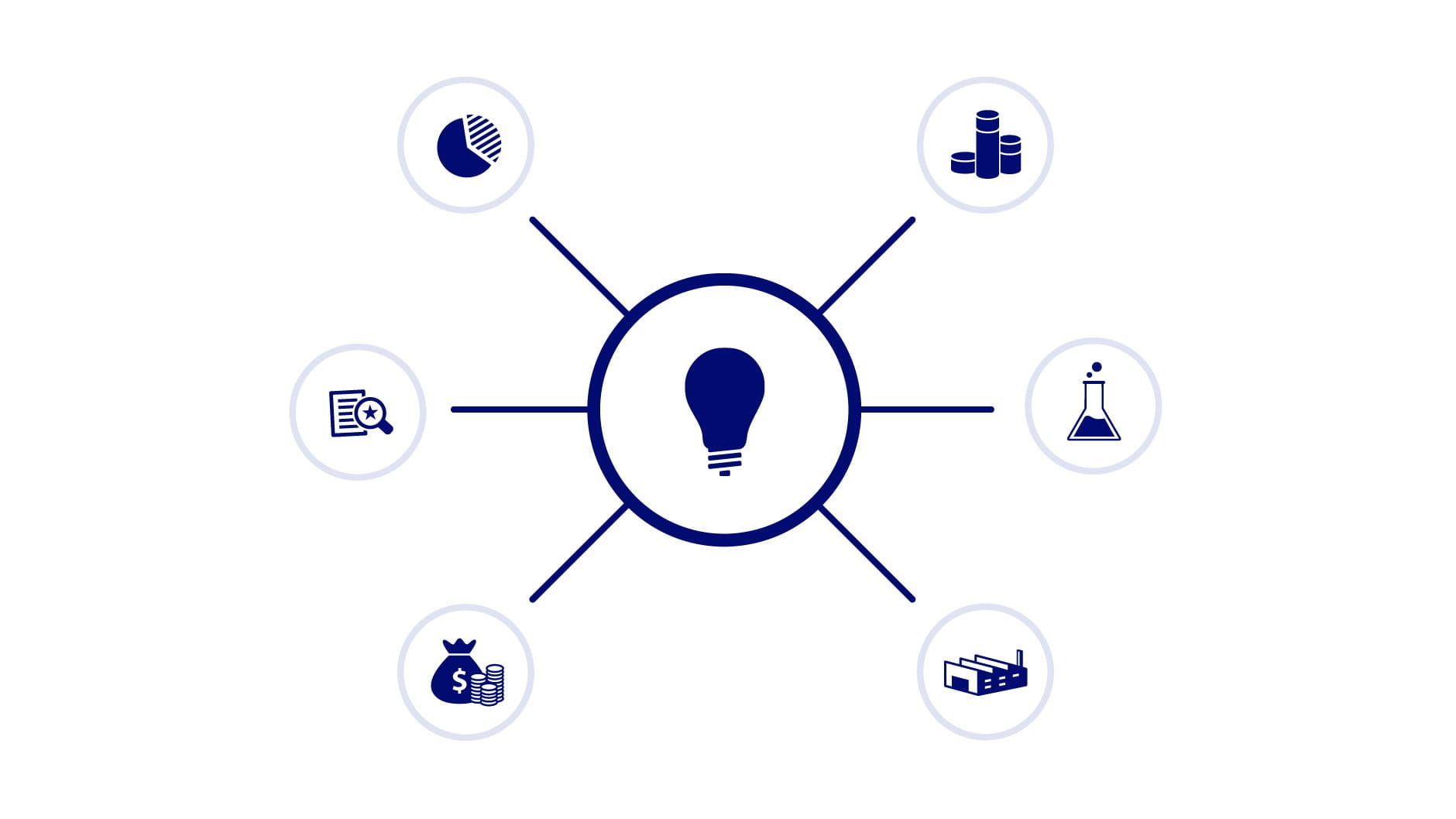 BEYOND BORDERS – Supply Chain Management