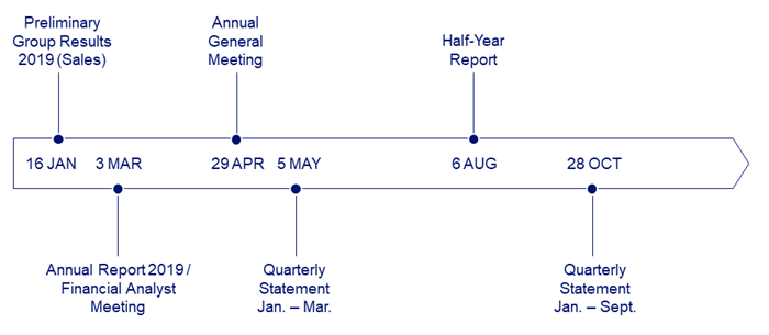 Financial Calendar 2020 Beiersdorf