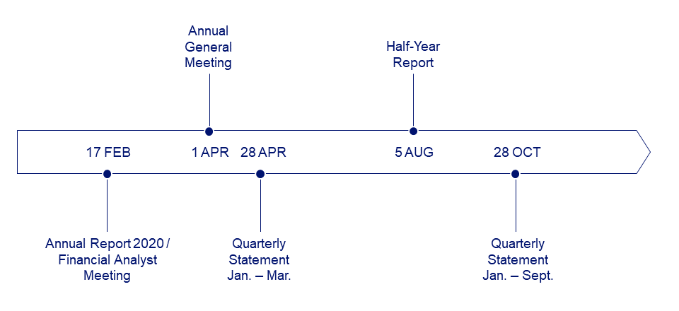 Financial Calendar 2021 Beiersdorf Paul chesser, ba the tuition and fees information and the authoritative document on tuition and other fees, and the university's financial regulations, is available on the. financial calendar 2021 beiersdorf