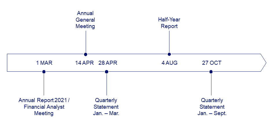 Financial Calendar 2022 | Beiersdorf