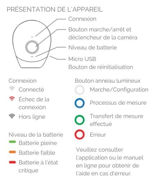 PRÉSENTATION DE L'APPAREIL