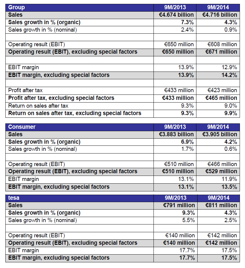 Table 9M 2014 results