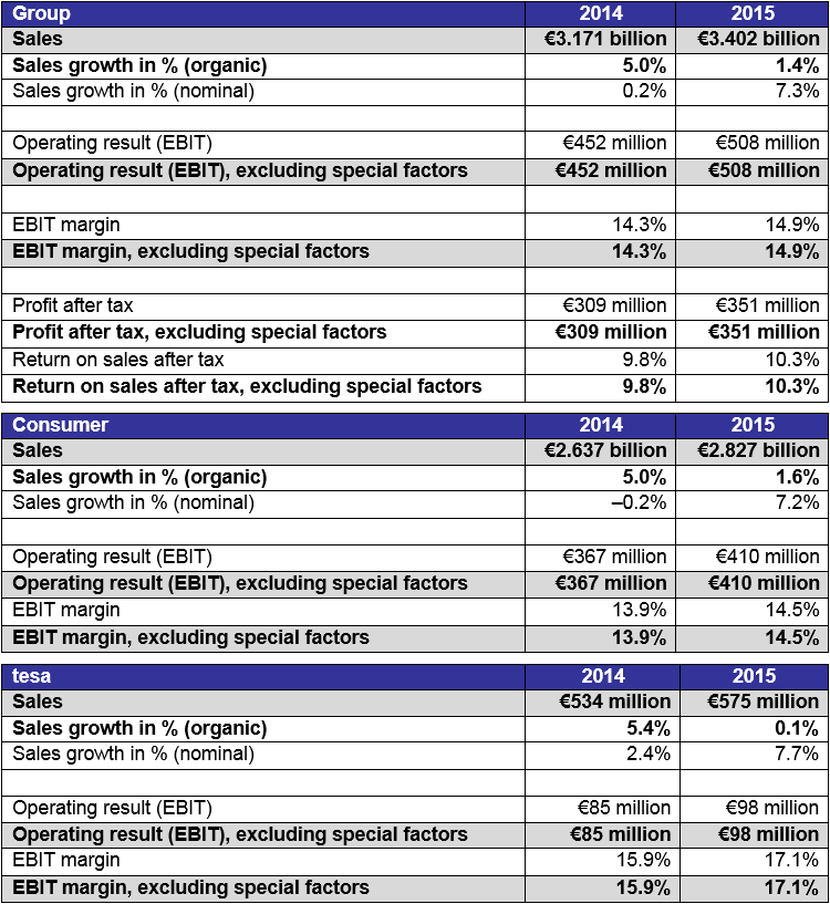 Table H1 results 2015