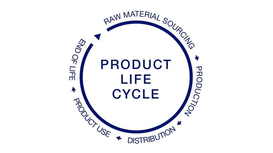 Life cycle assessment