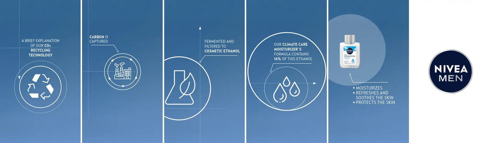Graphic for CCU: Behind it is the Carbon Capture Utilization Process